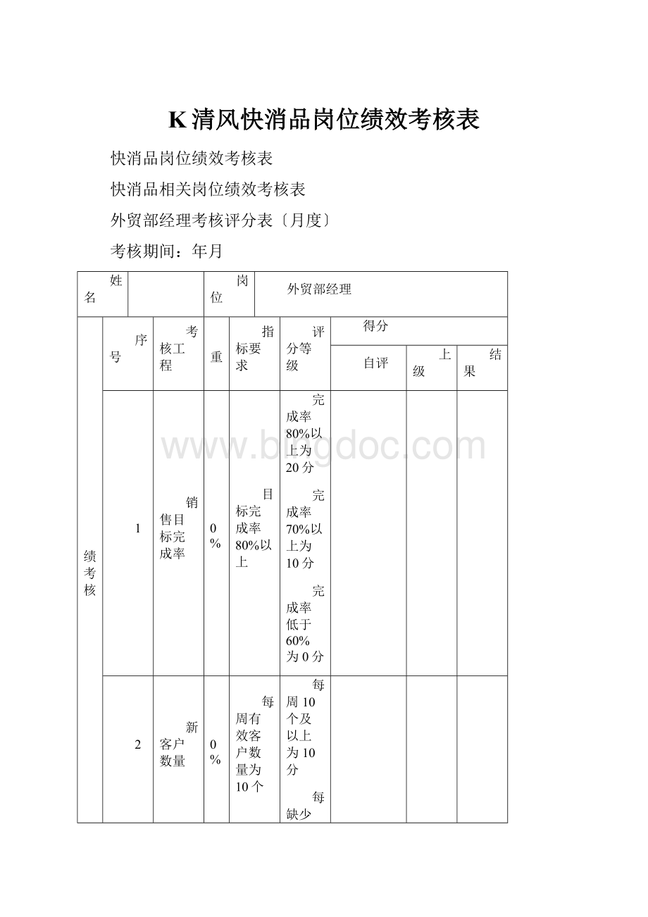 K清风快消品岗位绩效考核表.docx