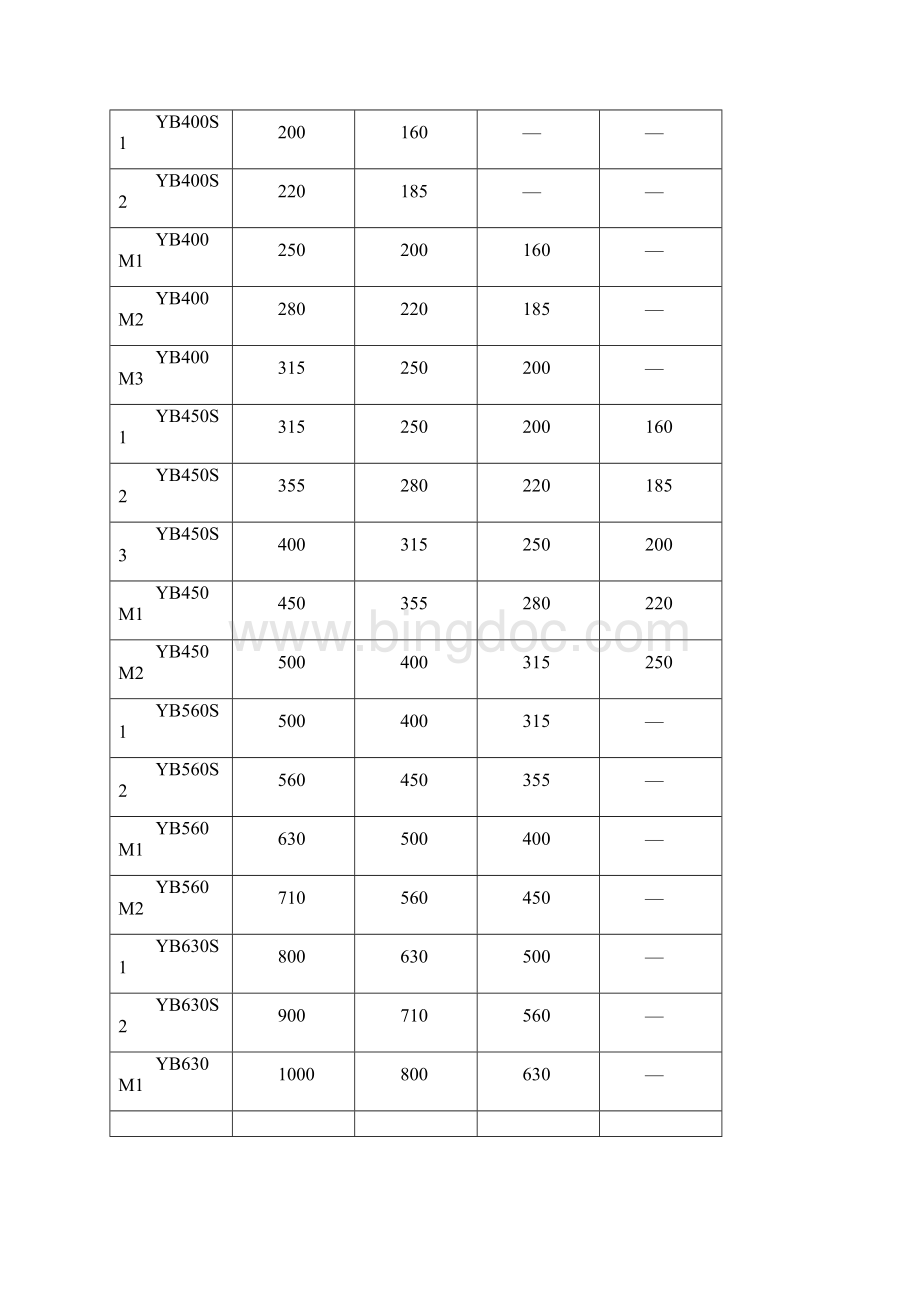 YB系列高压隔爆型三相异步电机动.docx_第3页