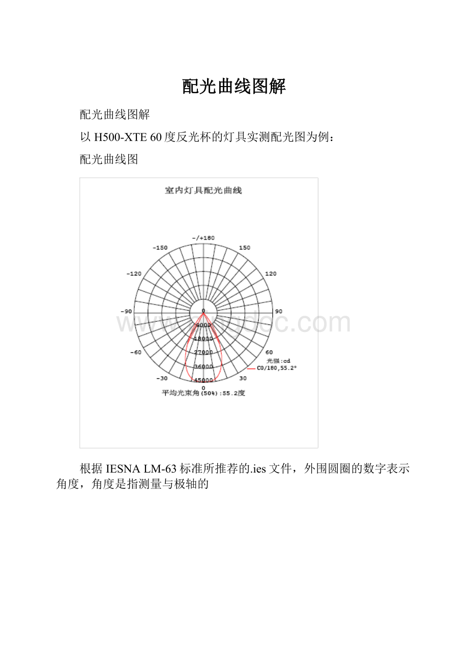 配光曲线图解.docx