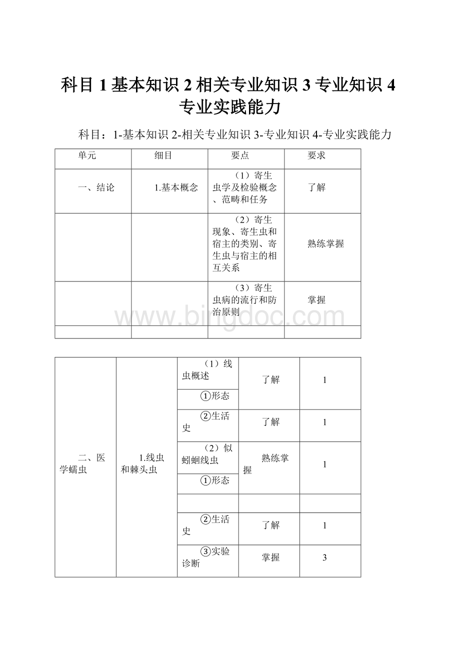 科目1基本知识2相关专业知识3专业知识4专业实践能力.docx_第1页