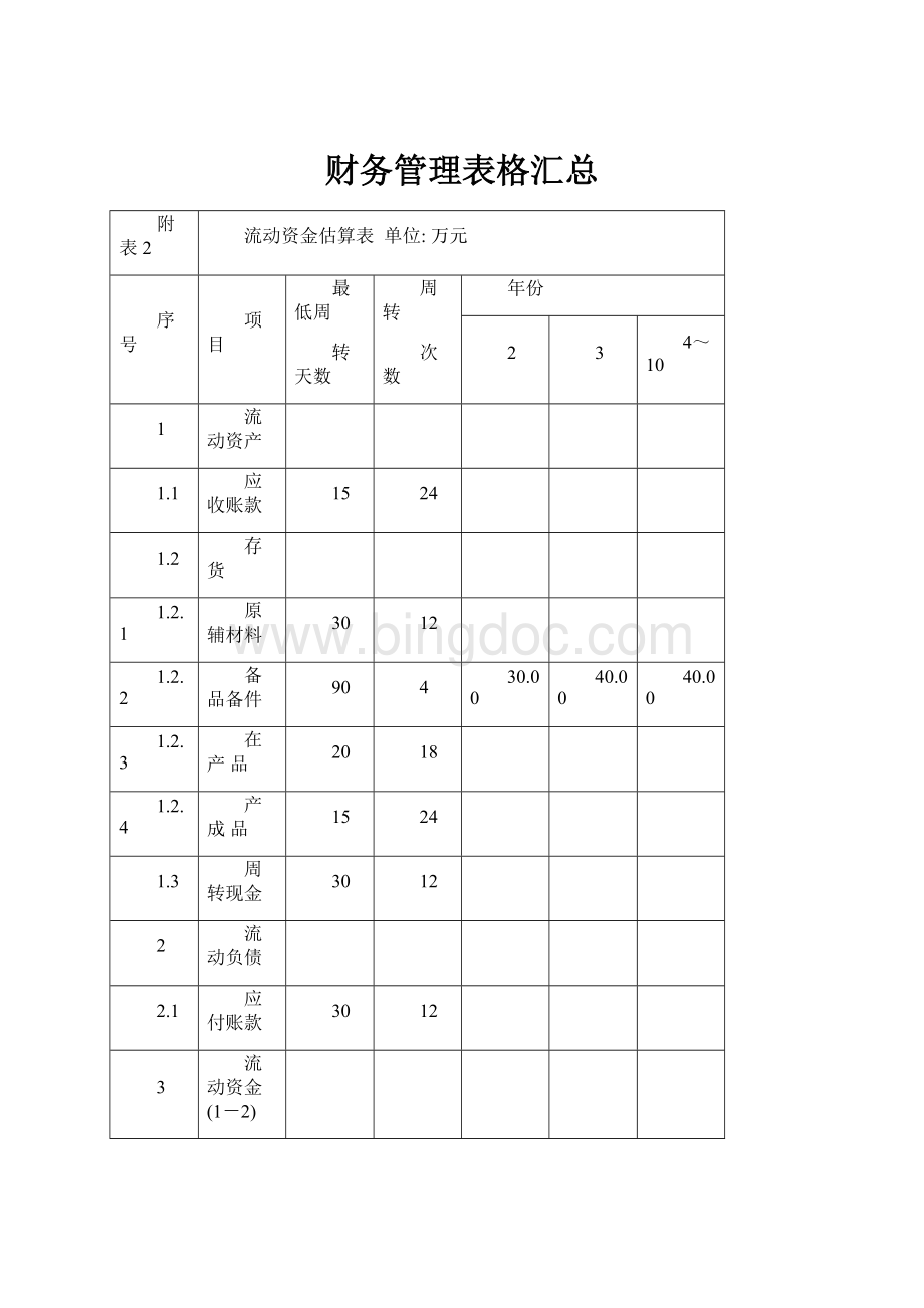 财务管理表格汇总.docx_第1页