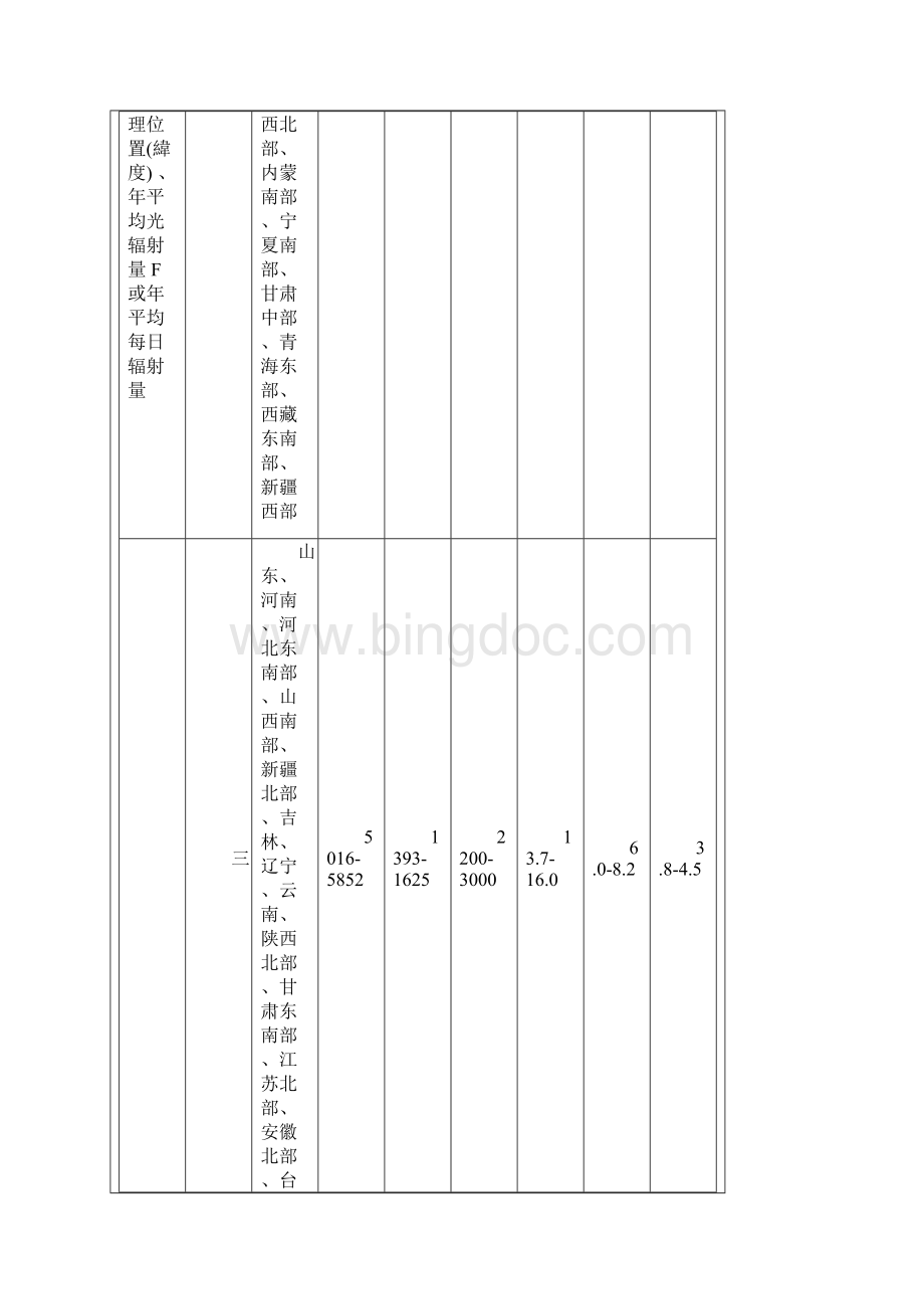 离网独立型光伏发电系统设计与简易计算方法.docx_第2页