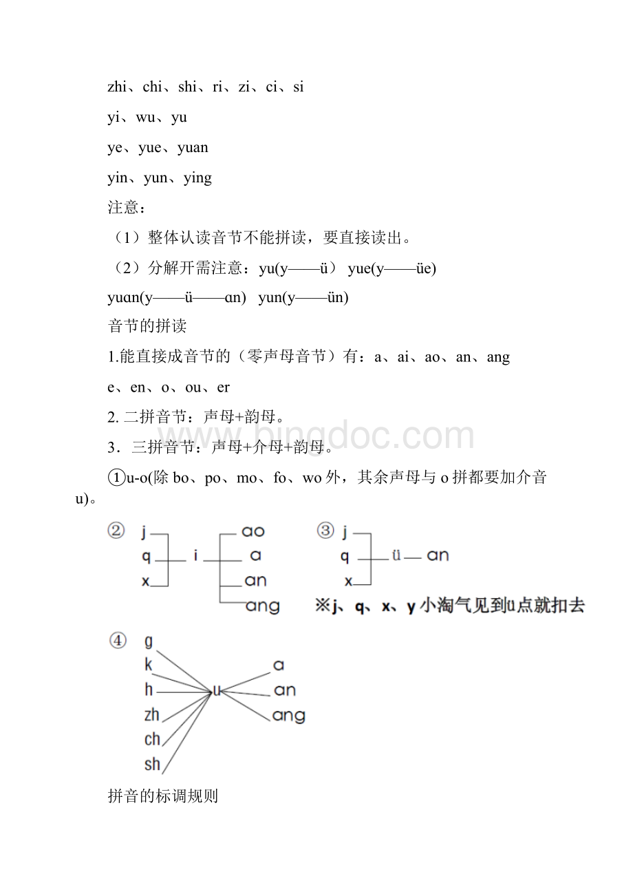 部编版一年级语文必学汉语拼音知识要点.docx_第2页