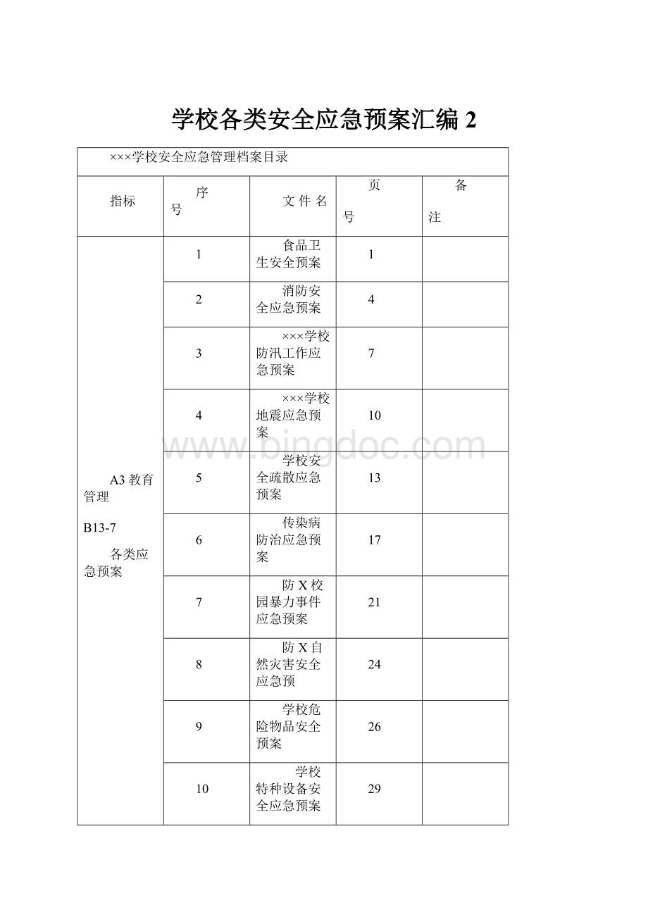 学校各类安全应急预案汇编2.docx_第1页