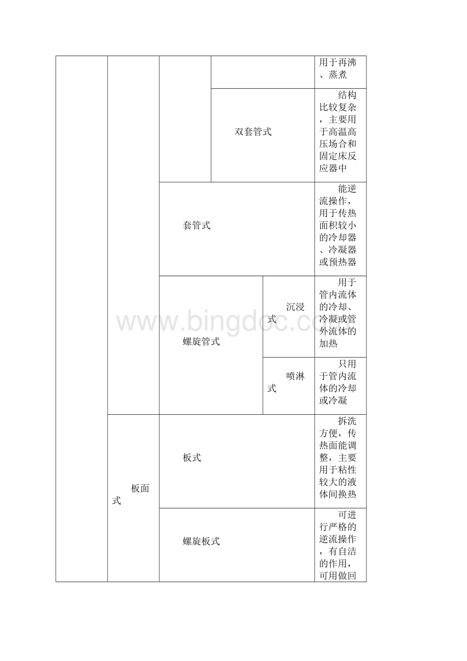 换热器课程设计2.docx_第3页