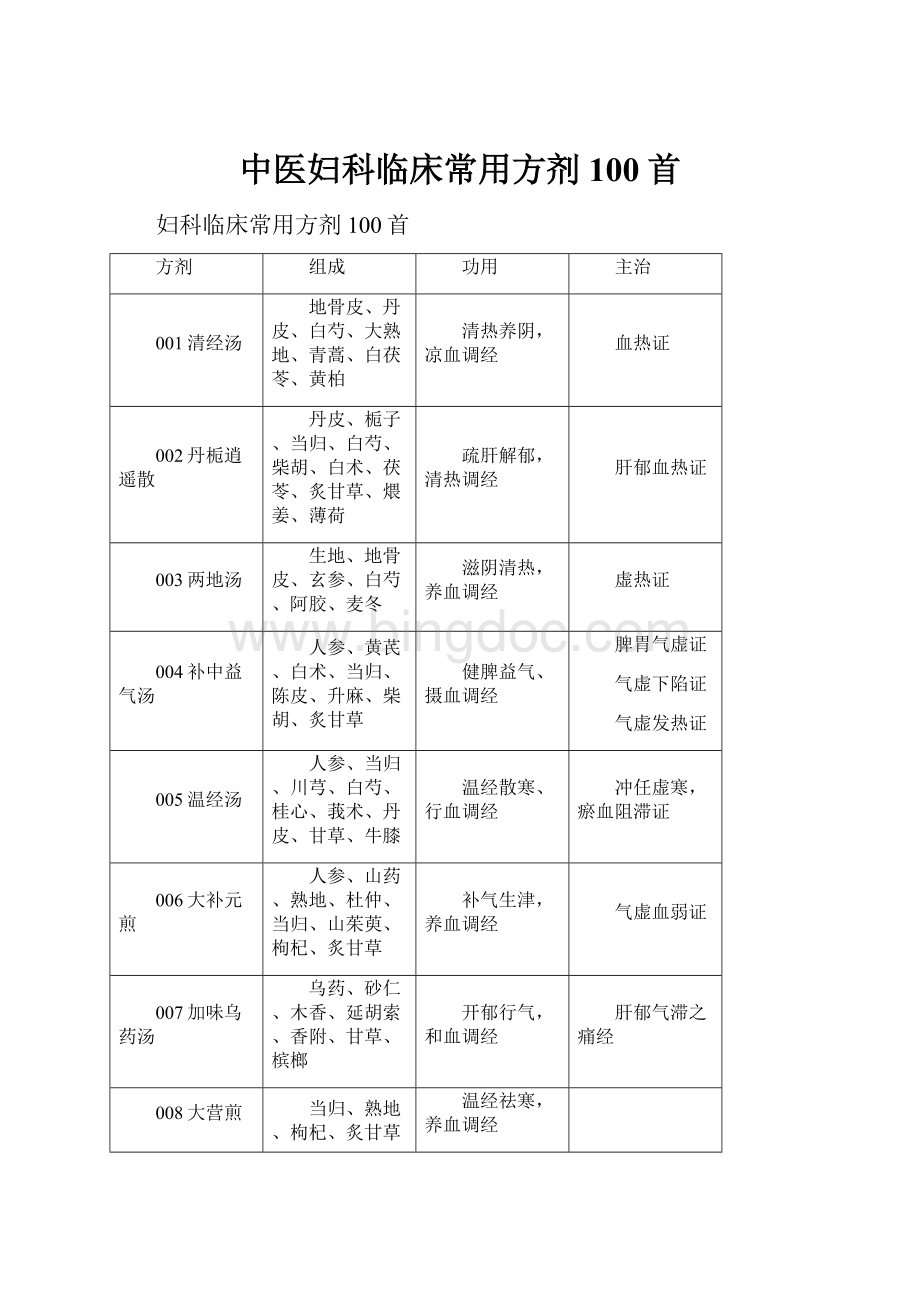 中医妇科临床常用方剂100首.docx