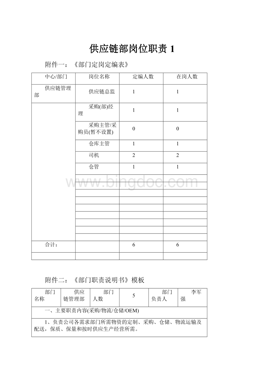 供应链部岗位职责1.docx_第1页