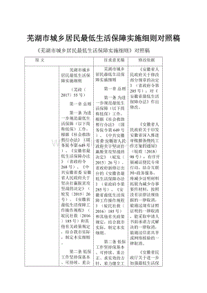 芜湖市城乡居民最低生活保障实施细则对照稿.docx