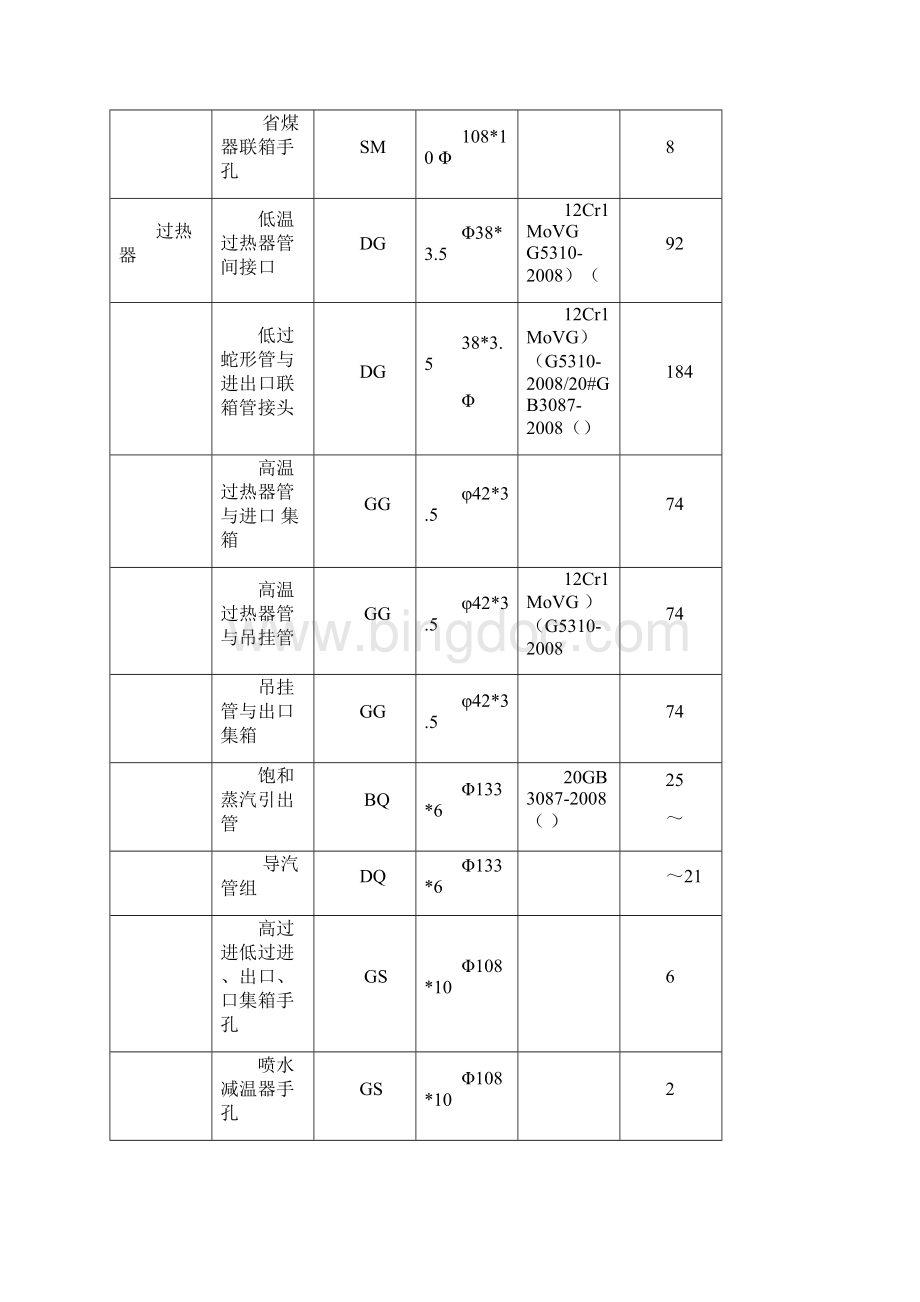 流化床锅炉安装焊接工艺.docx_第2页