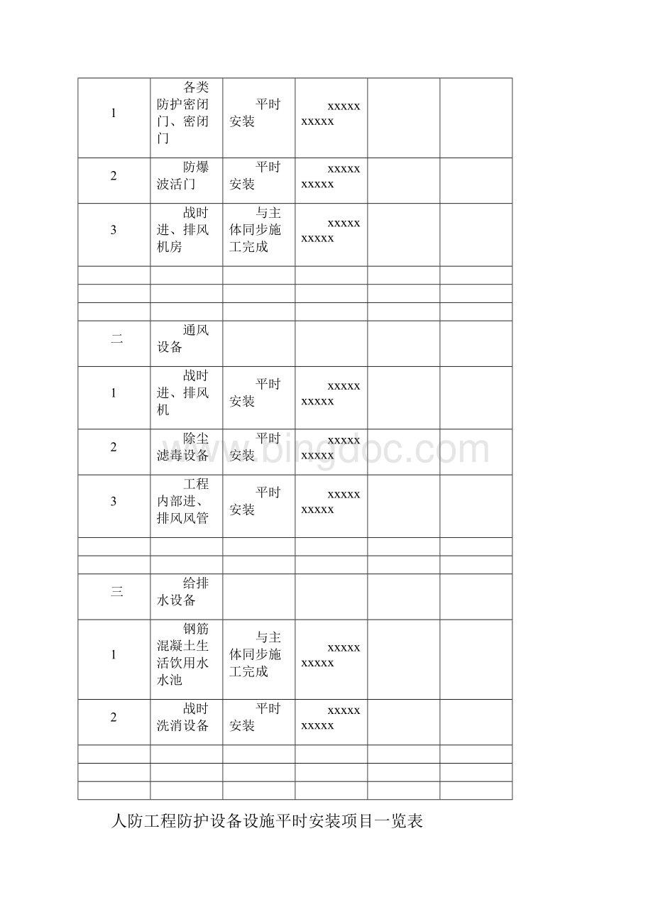 广东省人民防空工程平战转换手册.docx_第3页