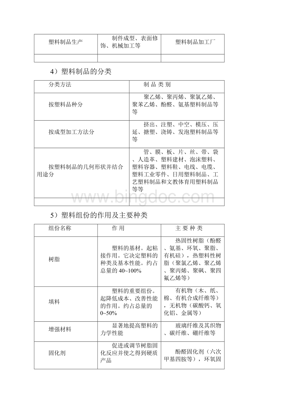 塑料制品业环境管理体系审核作业指导书.docx_第3页