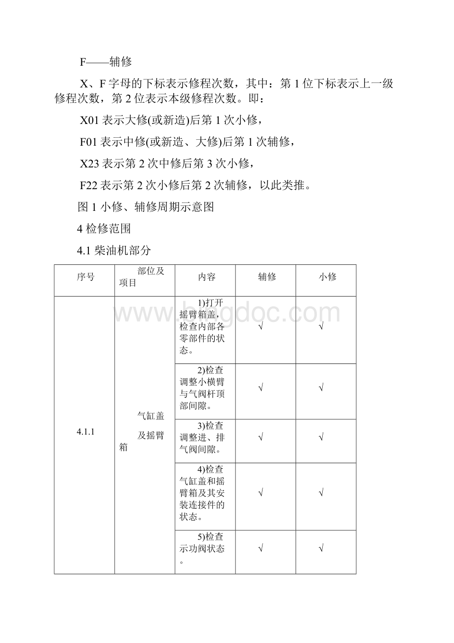 dfb型内燃机车小辅修范围.docx_第2页