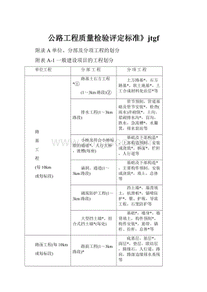 公路工程质量检验评定标准》jtgf.docx