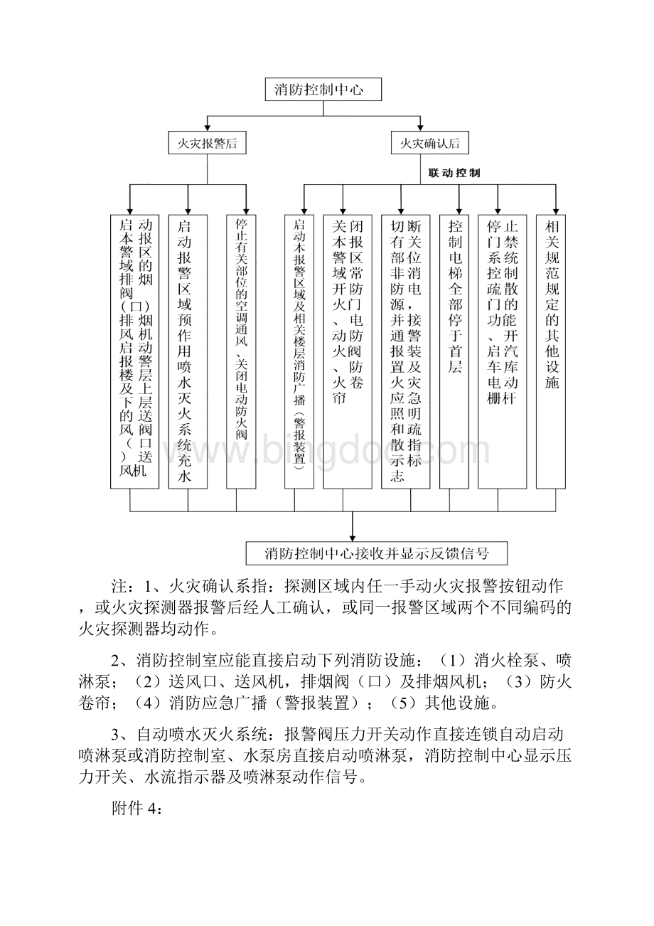 消防控制室8个制度上墙.docx_第3页