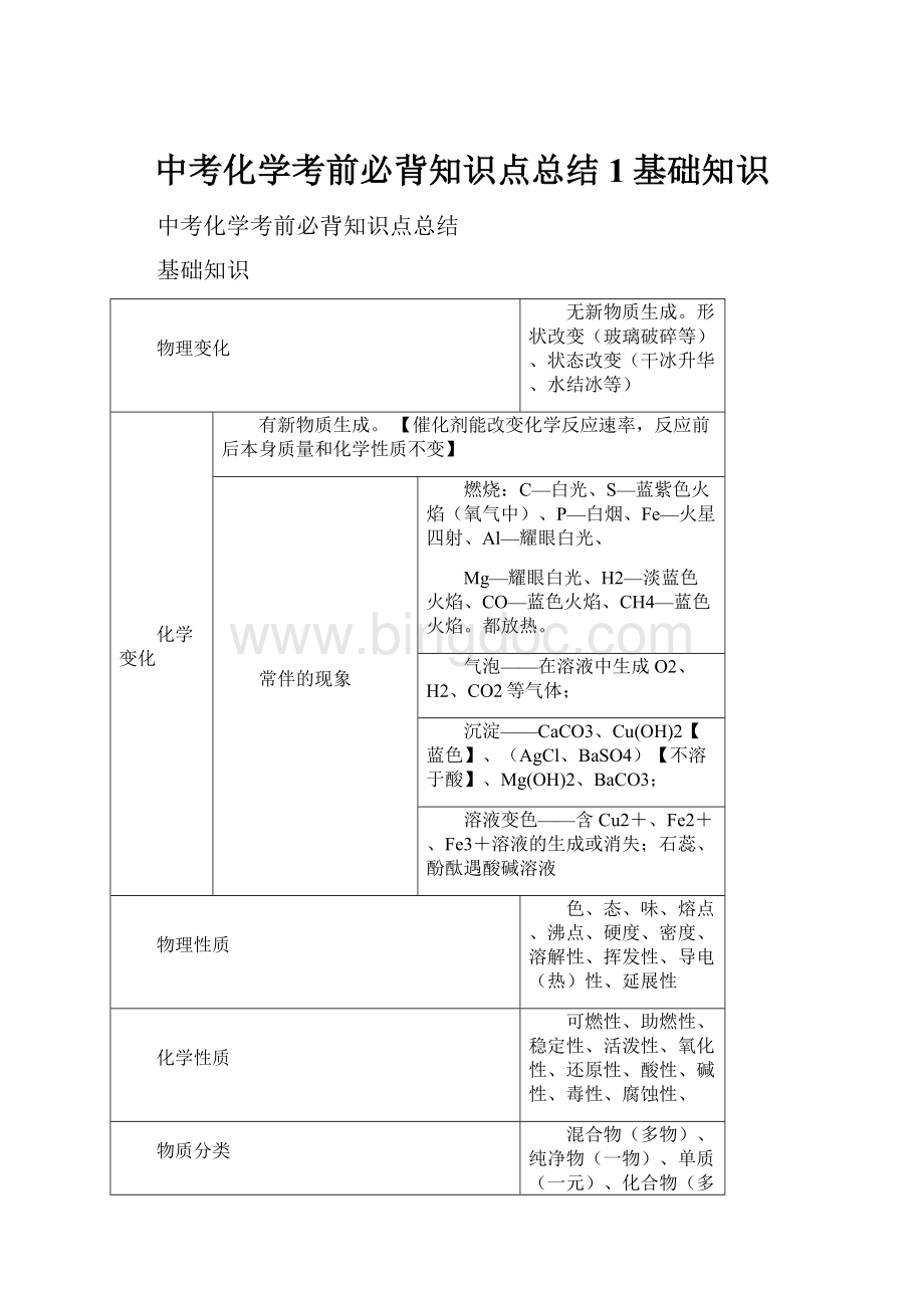 中考化学考前必背知识点总结1基础知识.docx