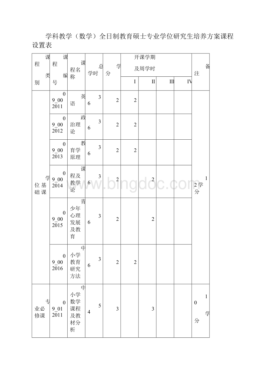 学科教学数学专业硕士研究生培养方案.docx_第2页