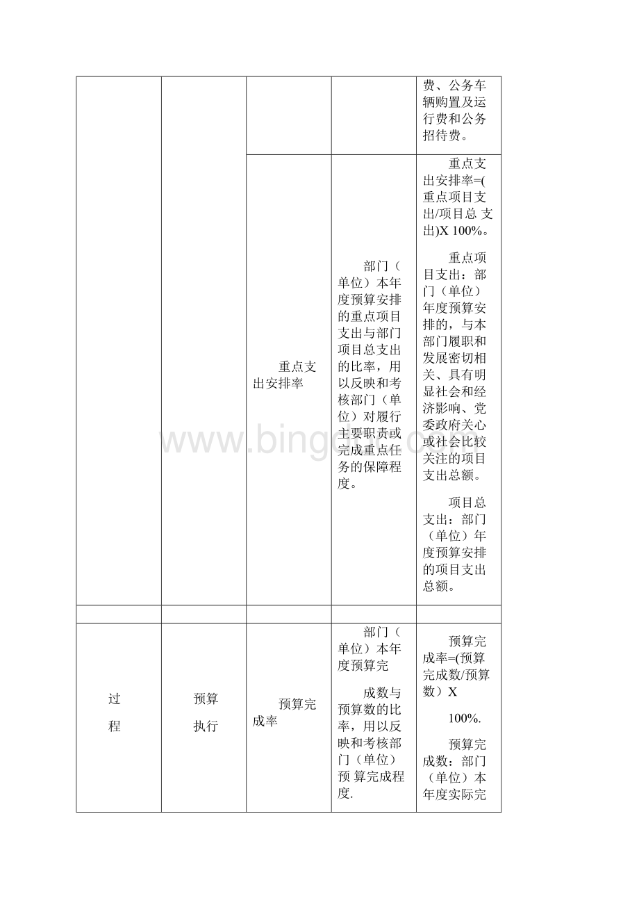 云南残疾人联合会整体支出绩效评判个性指标体系框架.docx_第3页