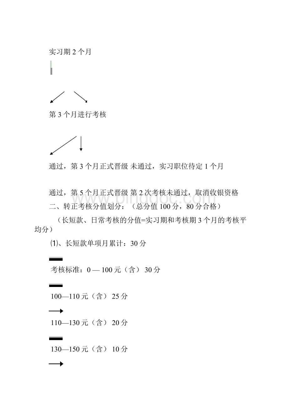 收银员培训手册.docx_第3页