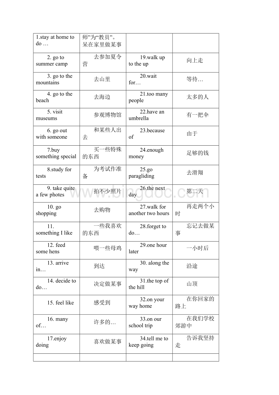 英语八年级上知识归纳整理版共13页.docx_第2页