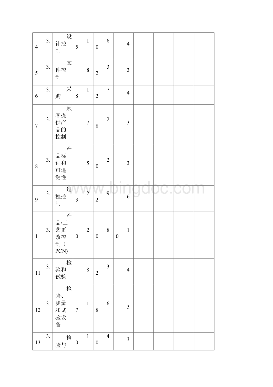 华为供应商质量管理体系考察报告全.docx_第3页