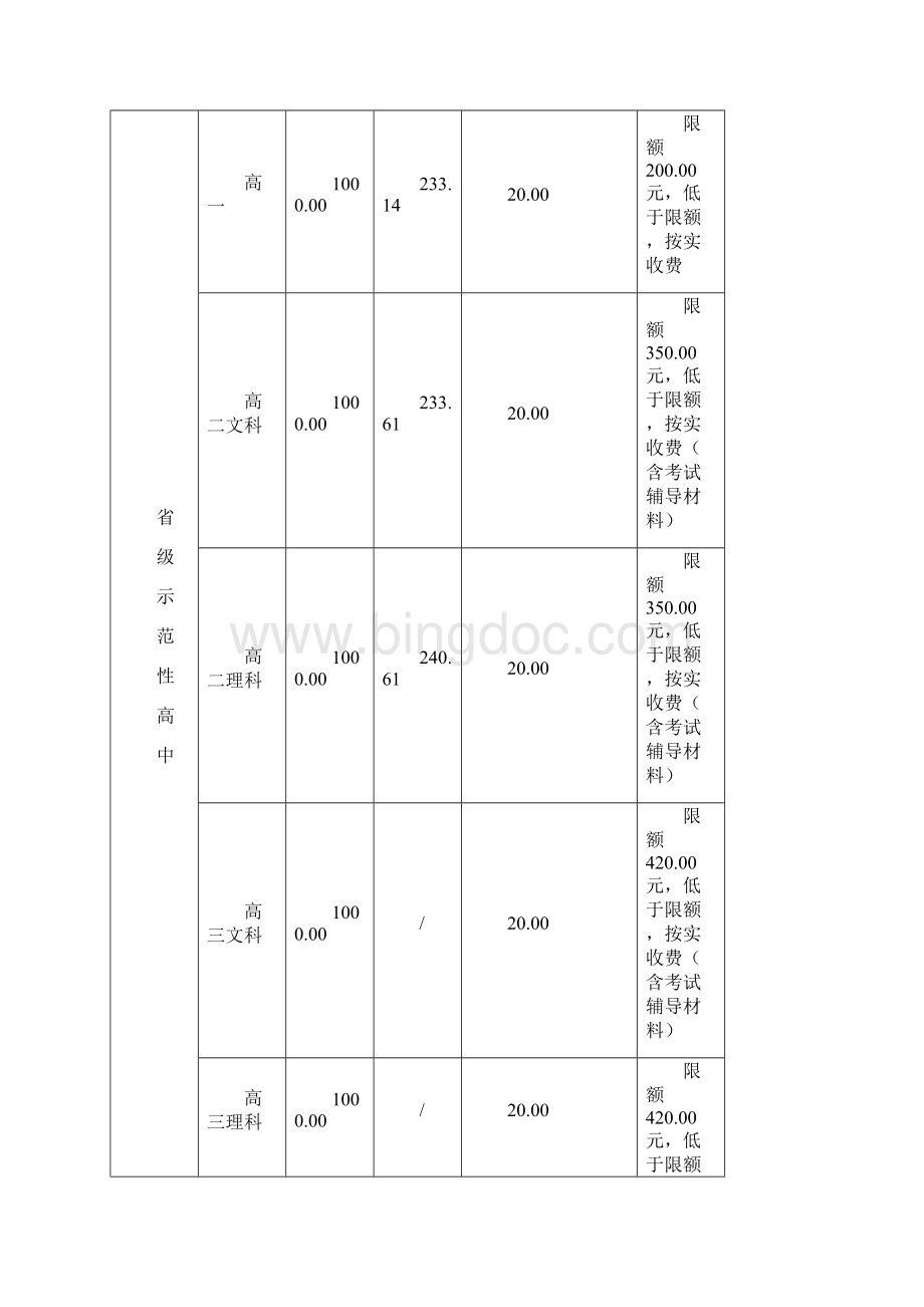 邵东县春季义务教育学校收费标准表doc.docx_第3页