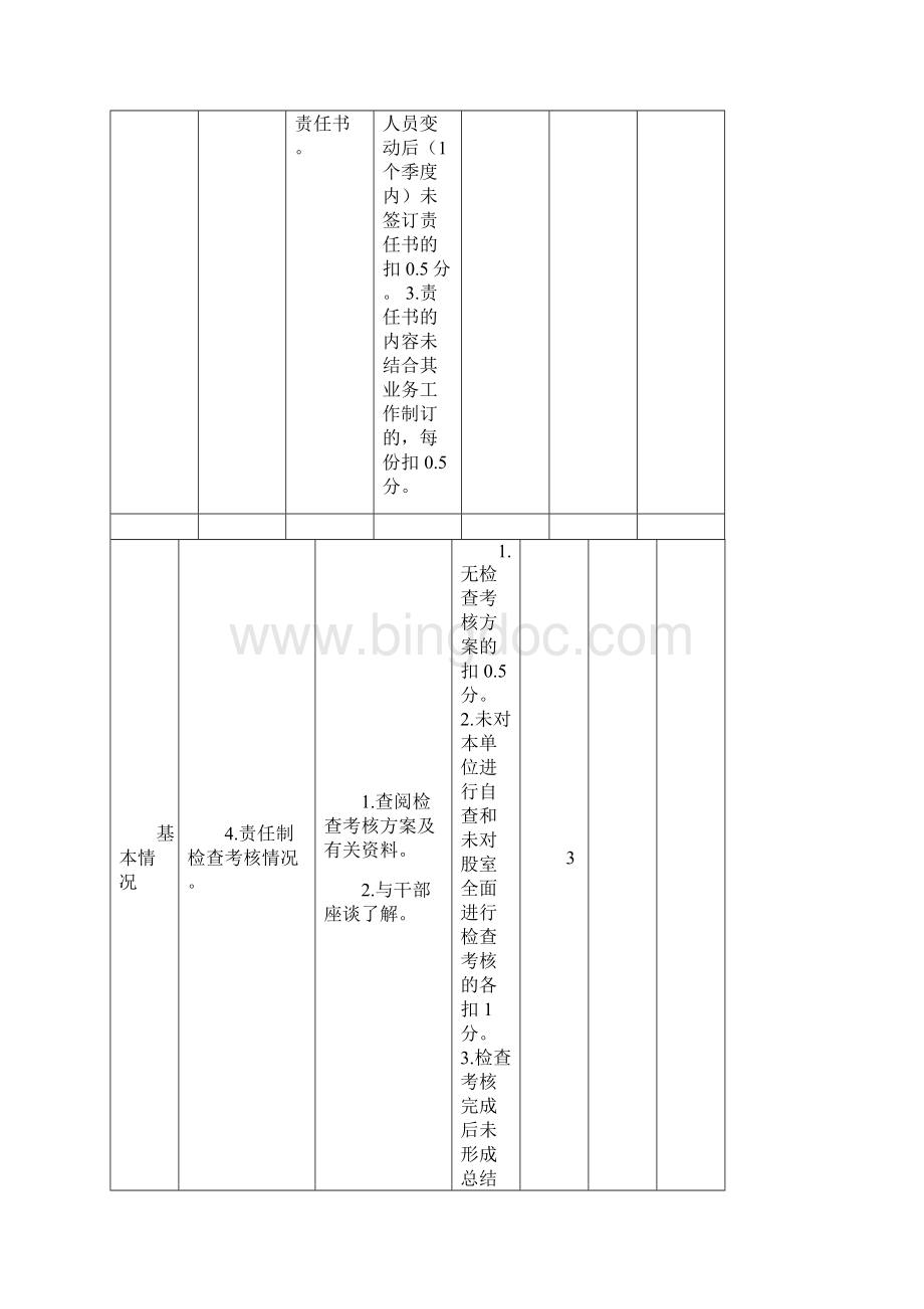 党风廉政建设责任制考核评分标准征求意见稿.docx_第2页