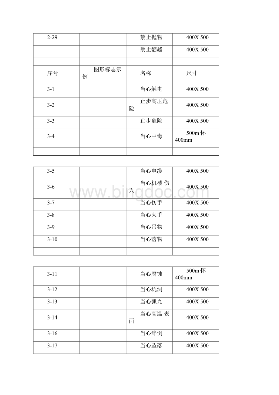 安全标示牌图片.docx_第3页