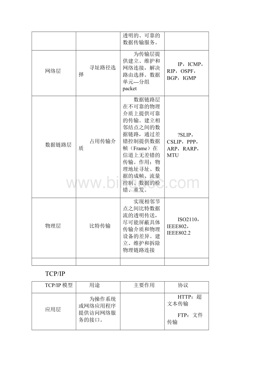 面试常见问题 计算机网络.docx_第2页