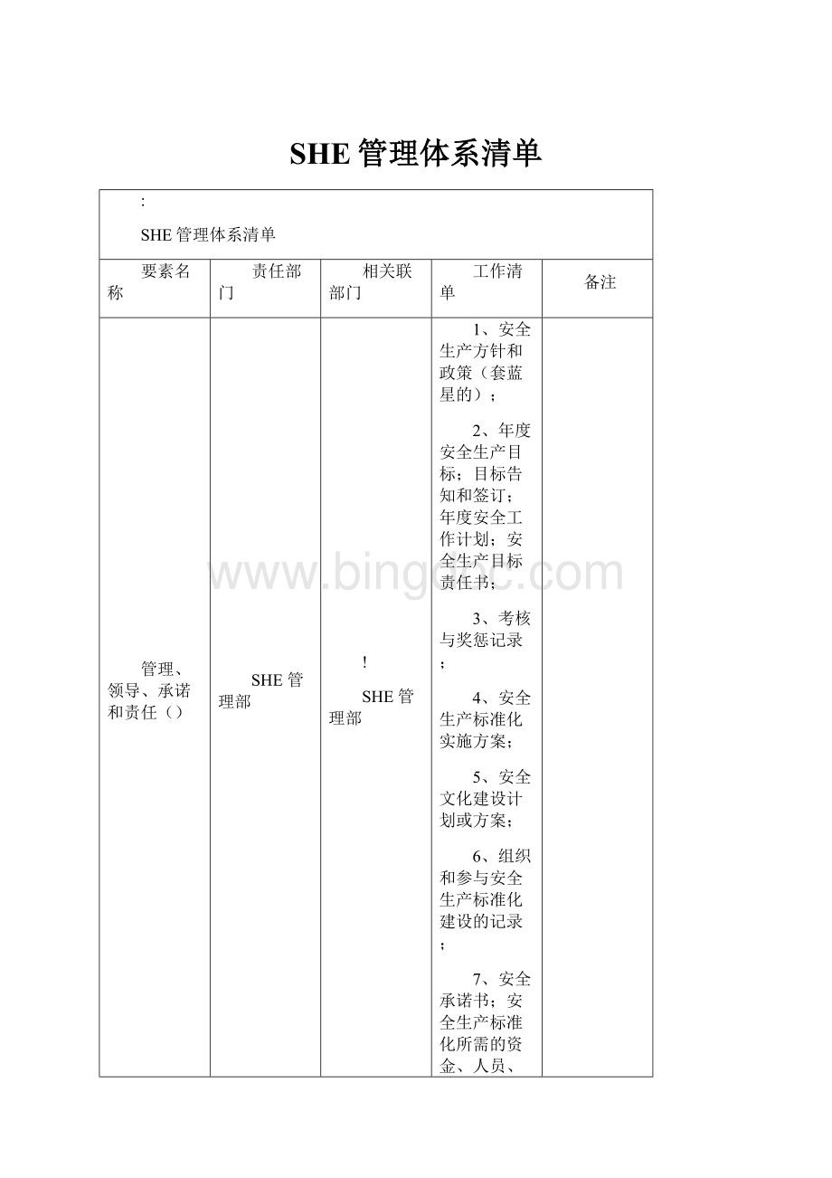 SHE管理体系清单.docx