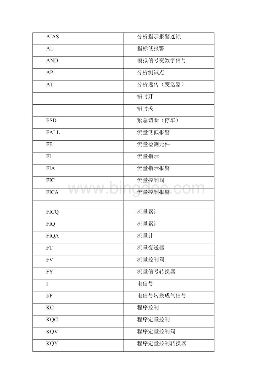 PID图例仪表信息英文缩写完整优秀版.docx_第2页