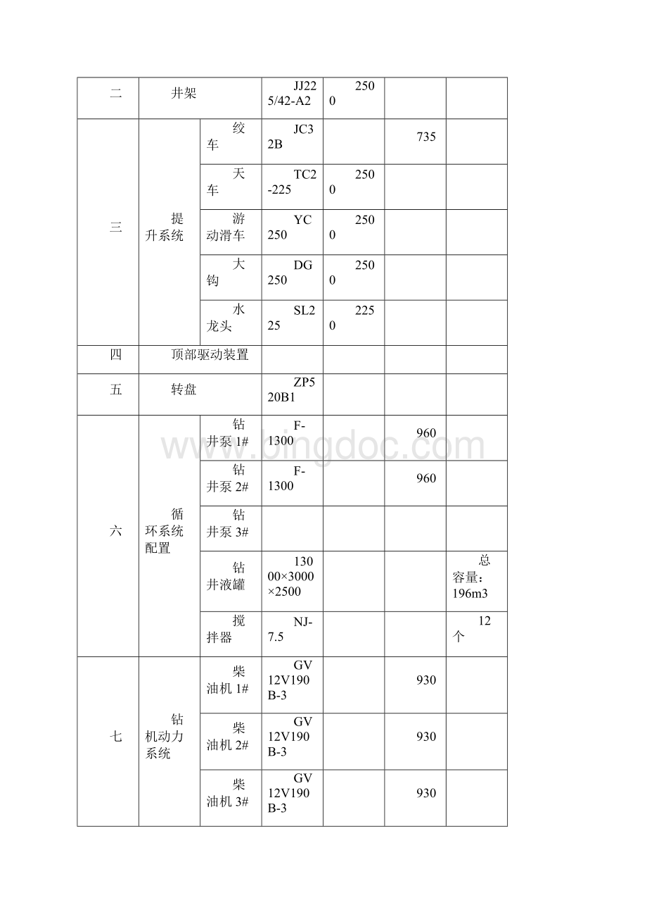 钻井工程设计钻具组合部分已完成 直井.docx_第3页