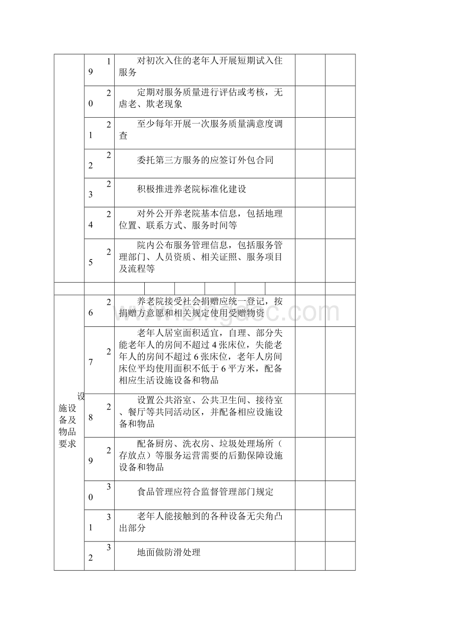 养老院服务质量大检查指南.docx_第3页