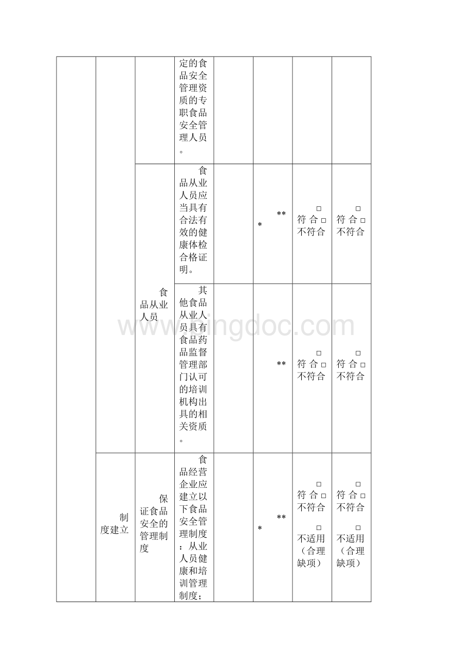 食品经营许可食品销售现场核查表.docx_第3页