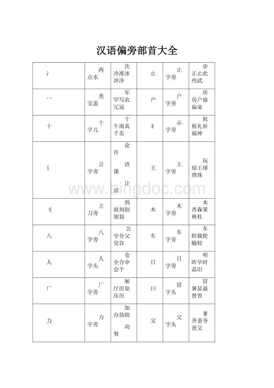 汉语偏旁部首大全.docx