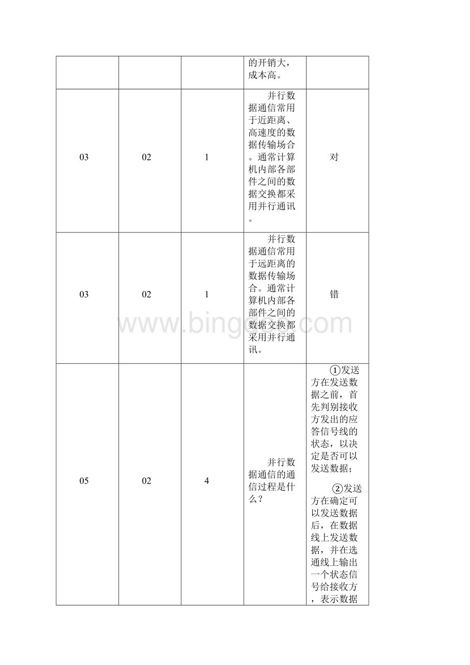 PLC的通信功能及应用试题.docx_第2页