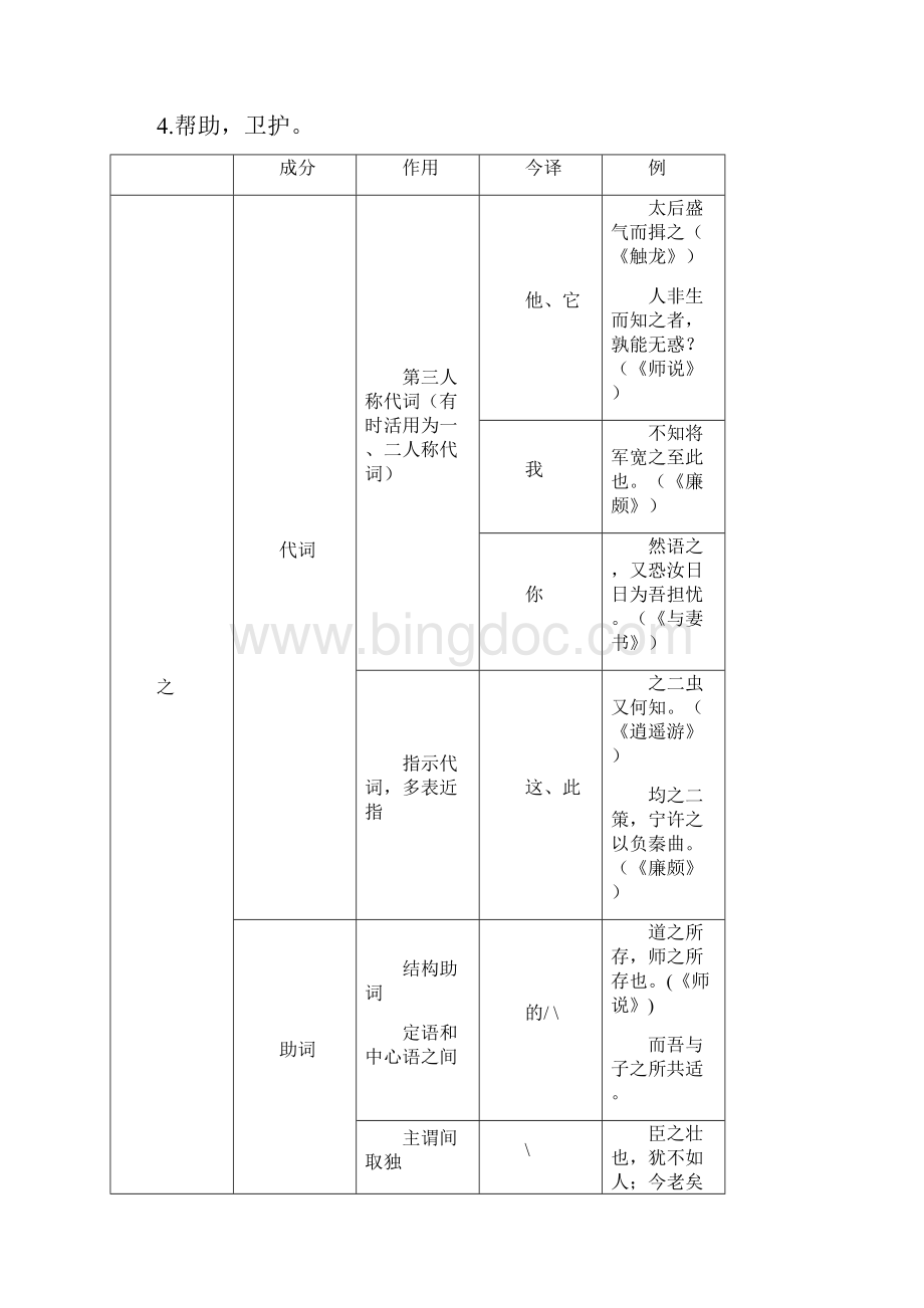 高考必考18个文言虚词表格总结.docx_第2页