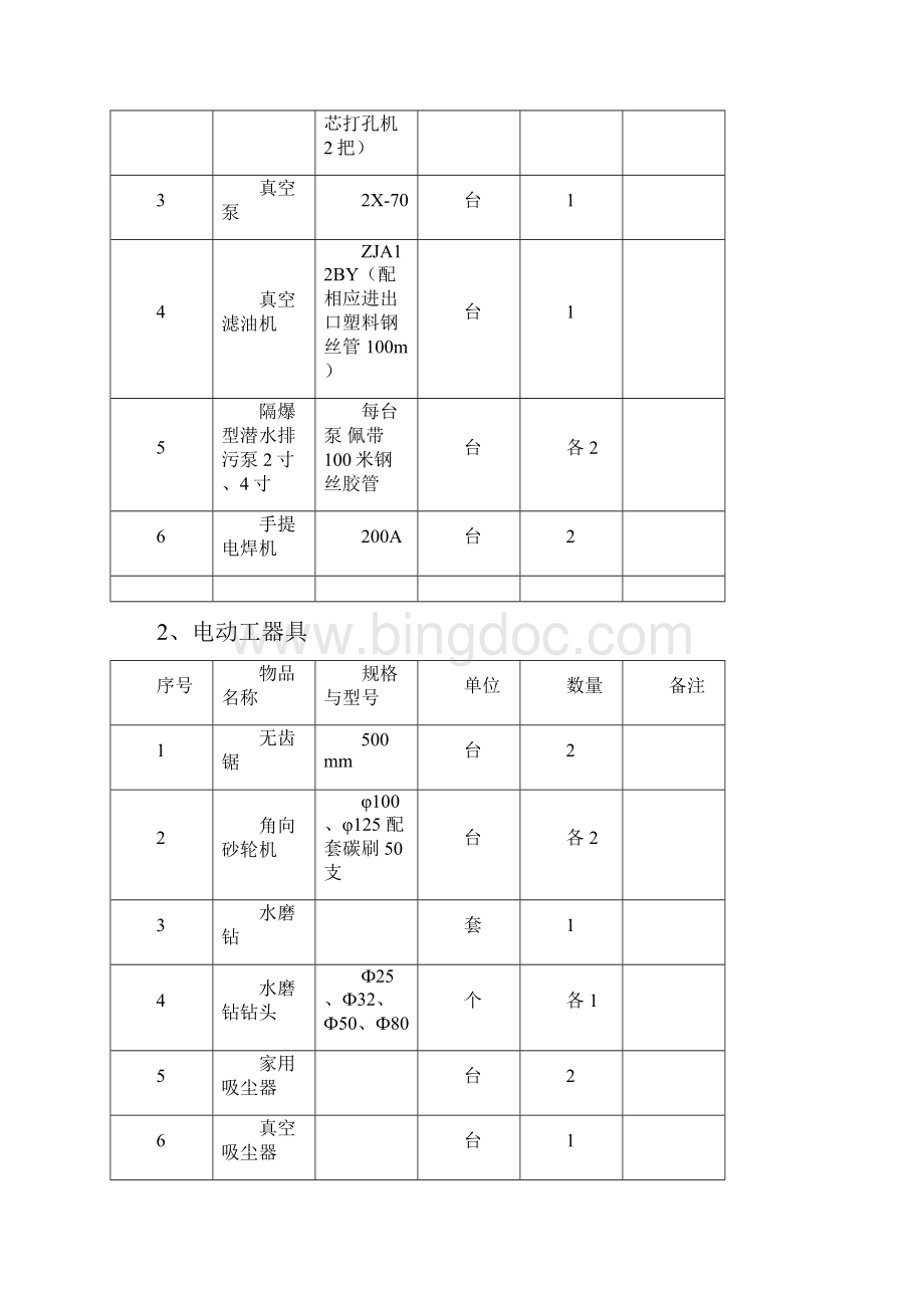 电气工器具清单.docx_第2页