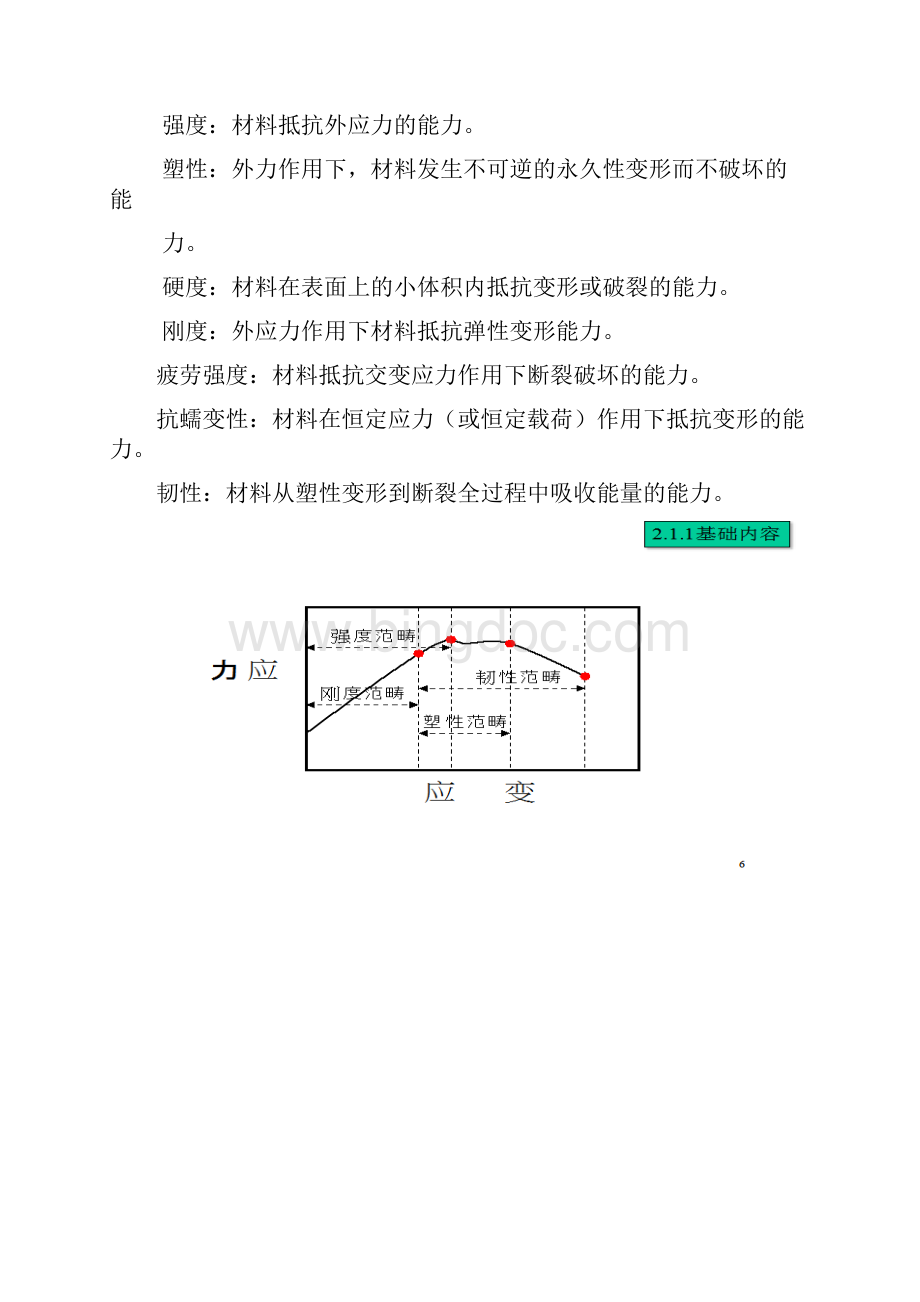 第二章材料科学与工程的四个基本要素九月整理doc.docx_第2页