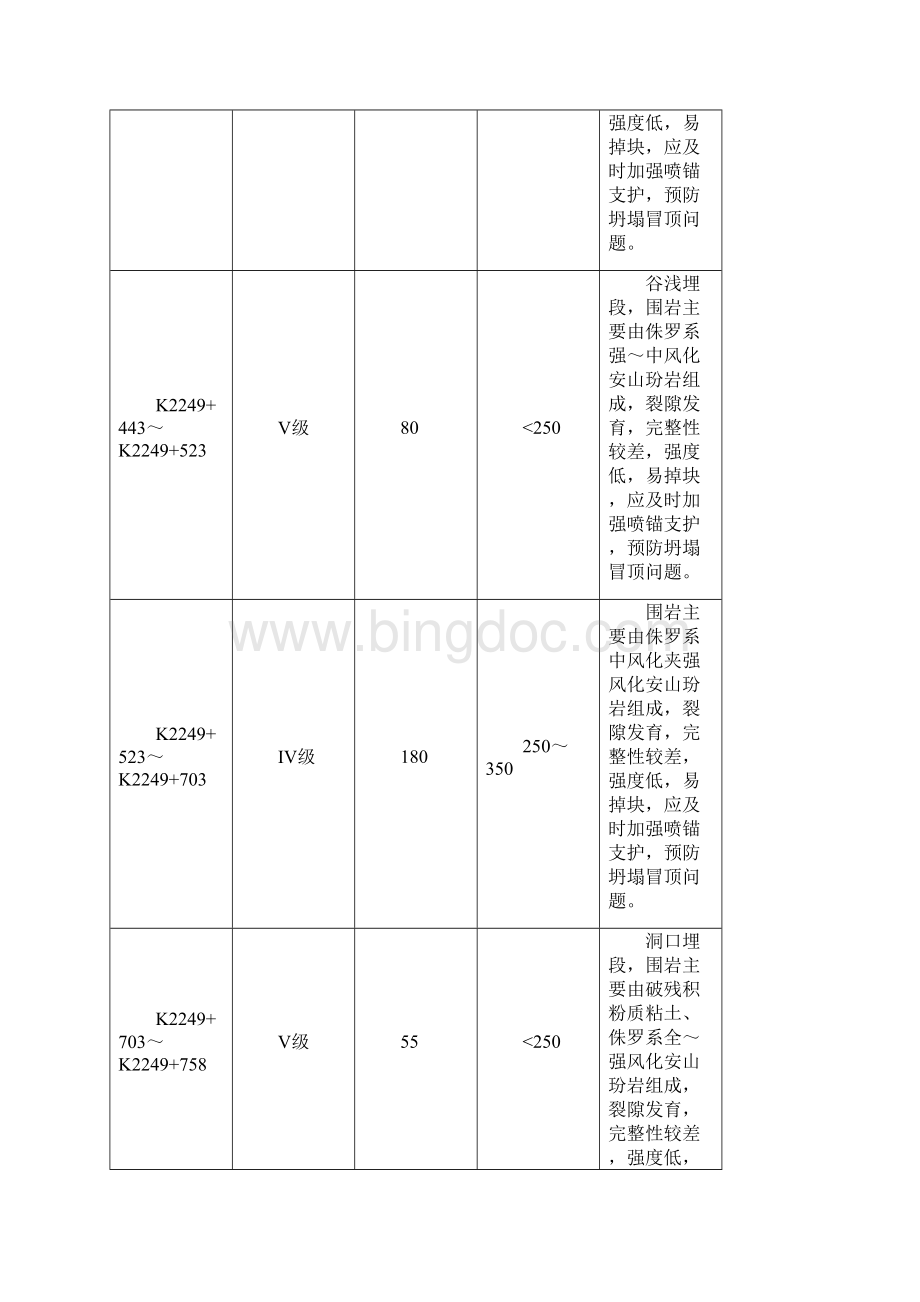 隧道爆破施工设计方案与对策.docx_第3页