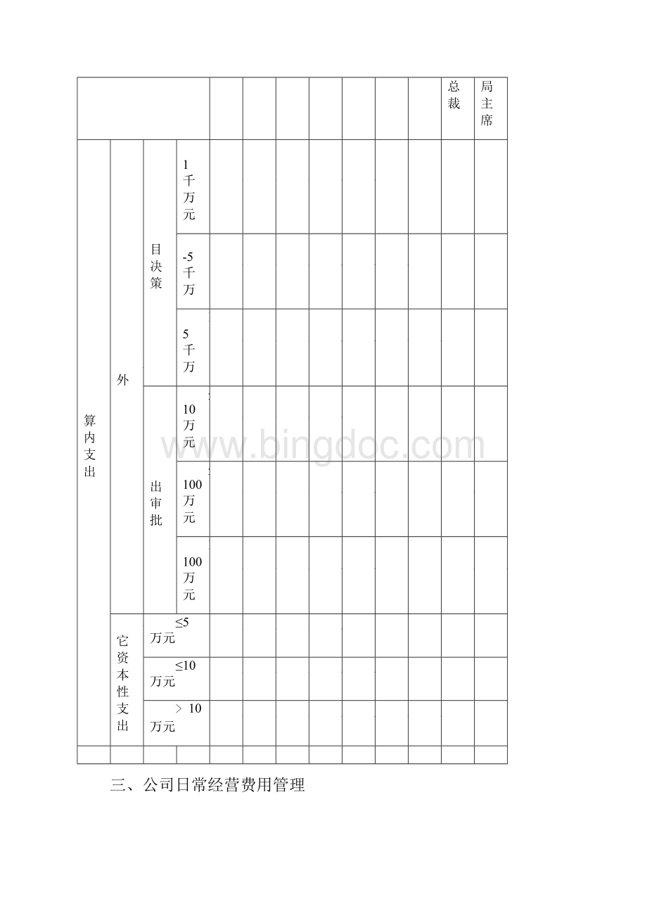 资本性支出和日常支出管理办法细则暂行.docx_第2页