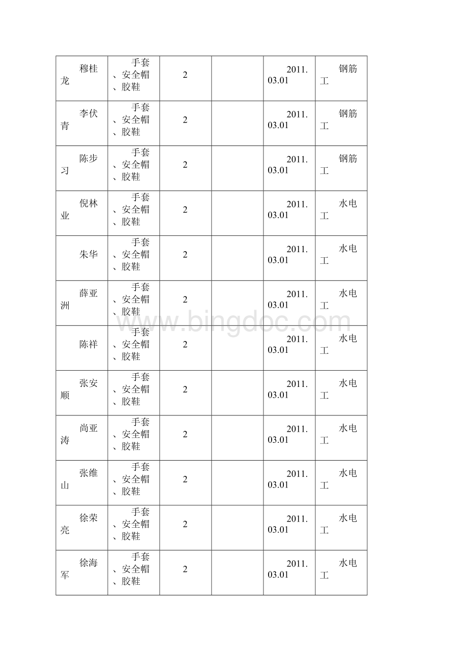 劳保用品发放登记表.docx_第3页