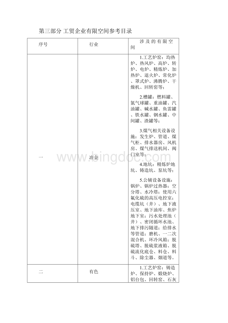 有限空间作业的管理系统台帐知识.docx_第2页