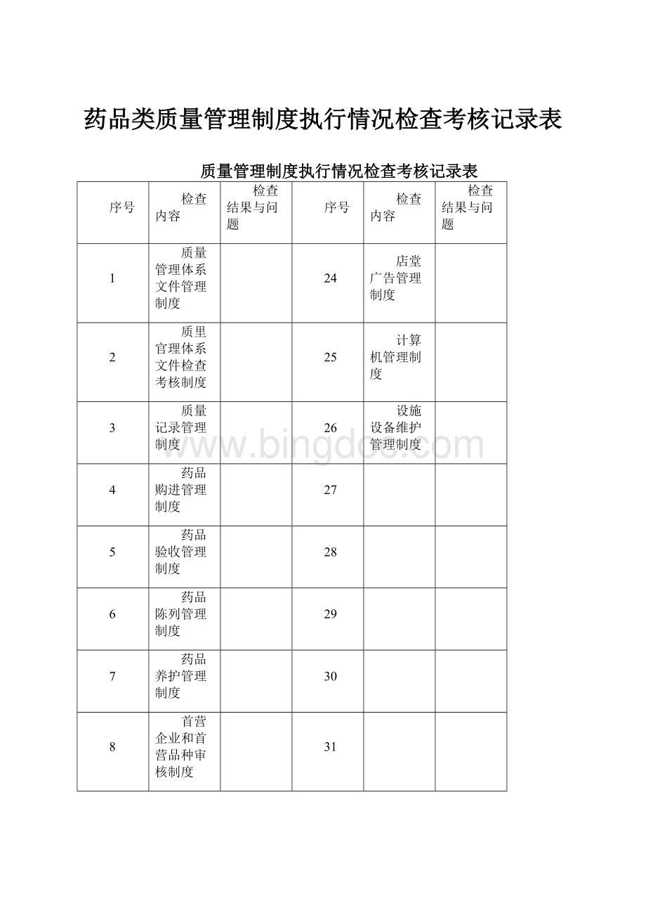 药品类质量管理制度执行情况检查考核记录表.docx