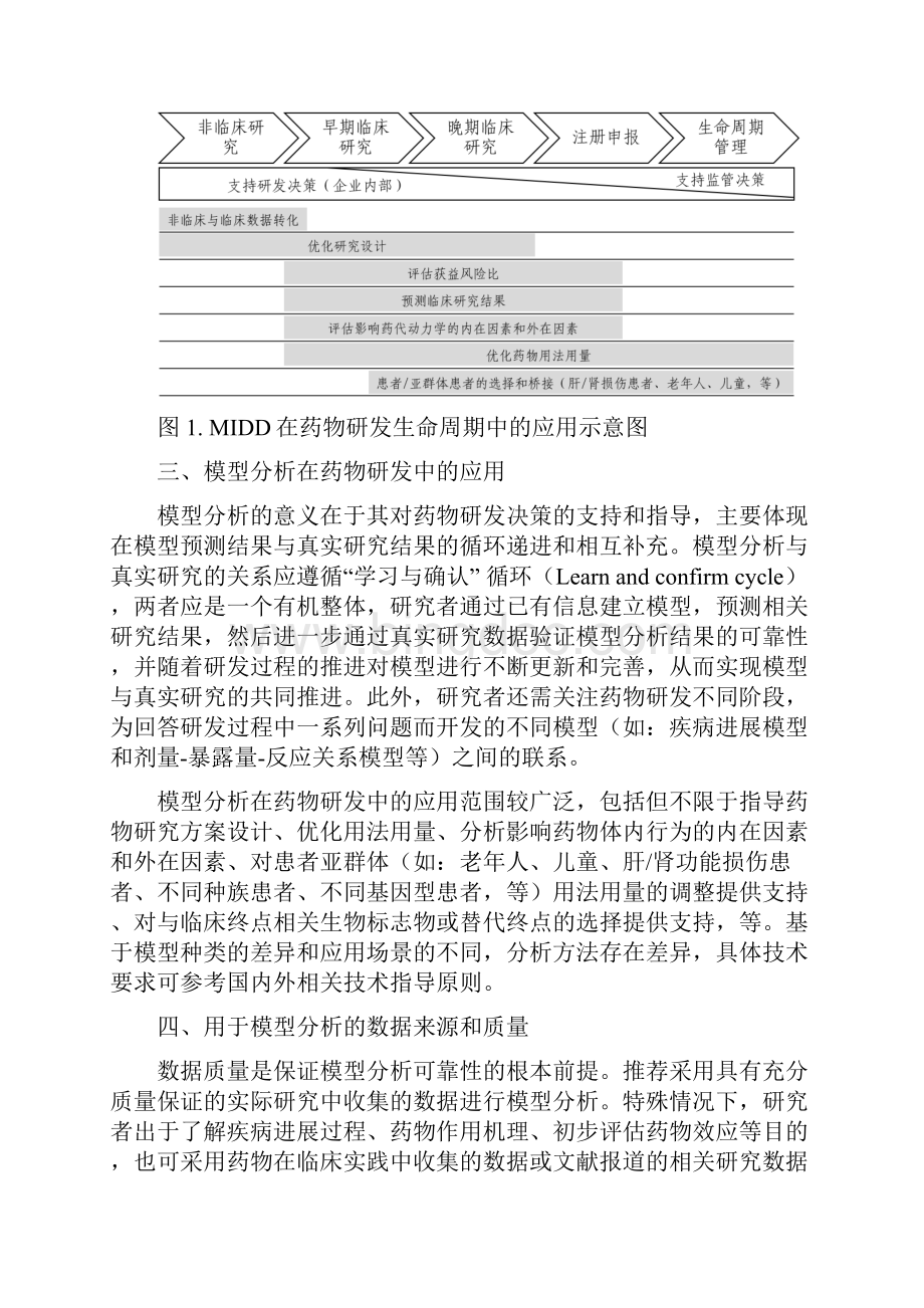 模型引导的药物研发技术指导原则.docx_第3页