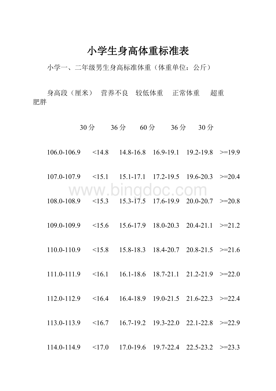 小学生身高体重标准表.docx