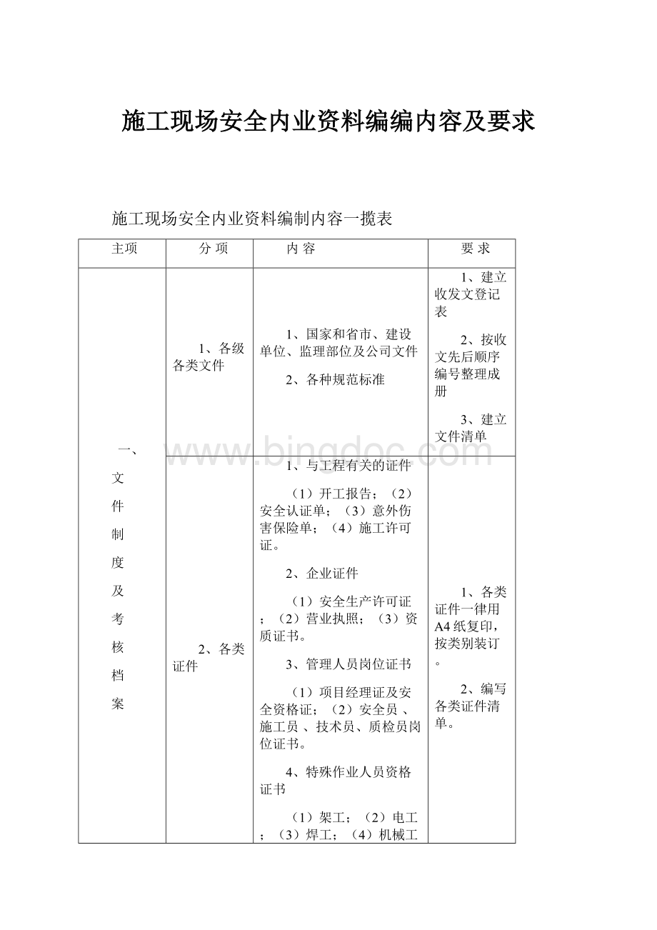 施工现场安全内业资料编编内容及要求.docx_第1页