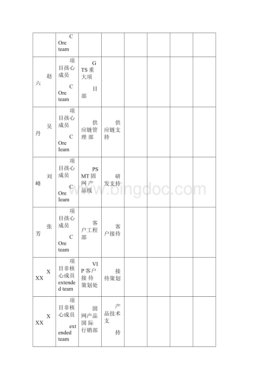 华为项目管理10大模板.docx_第2页