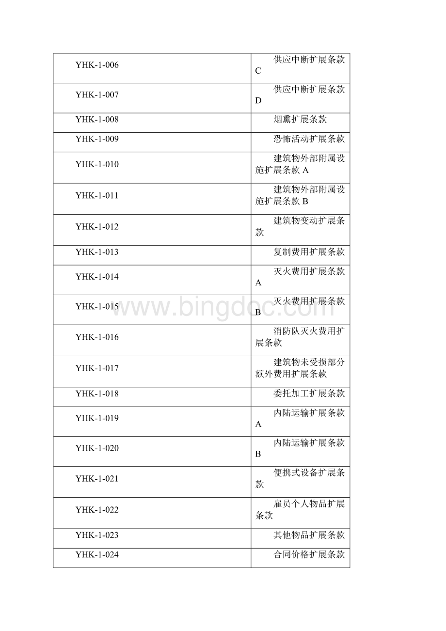 永安保险备案N5号财产保险附加险条款.docx_第3页