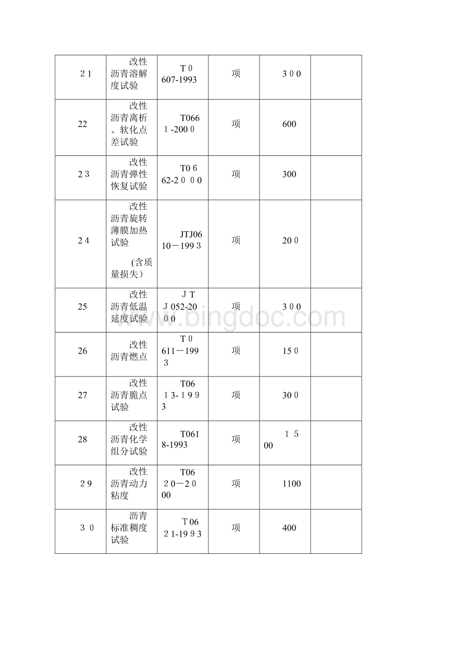 江苏公路水运最新版收费标准.docx_第3页