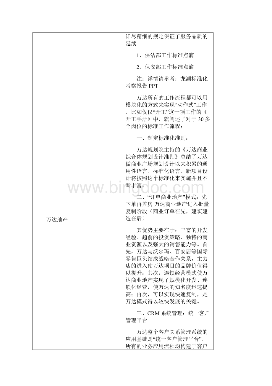 房地产标杆企业标准化对比分析.docx_第3页